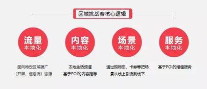 抖音營(yíng)銷