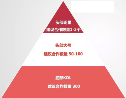 小紅書推廣