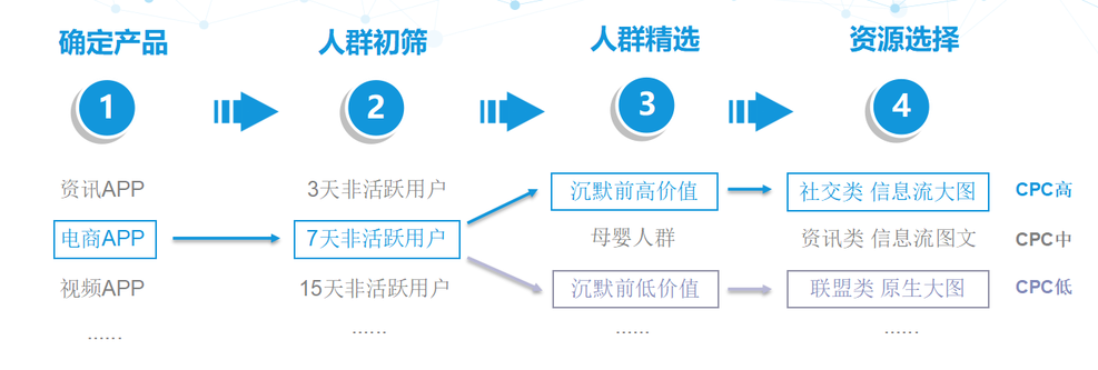 活動運營,蝦運營,活動總結(jié),電商,推廣,線上