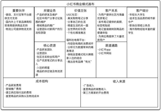 小紅書(shū)產(chǎn)品分析報(bào)告！