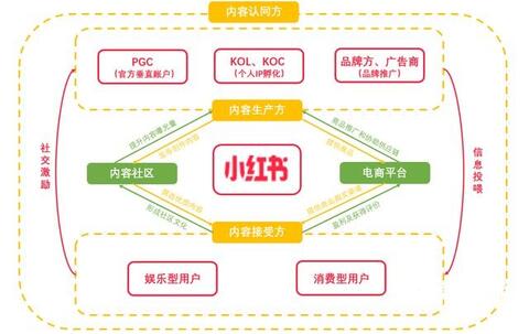 小紅書(shū)產(chǎn)品分析報(bào)告！