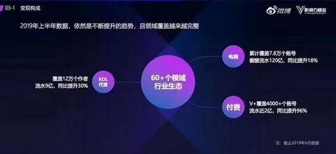 “小紅書”不紅了？