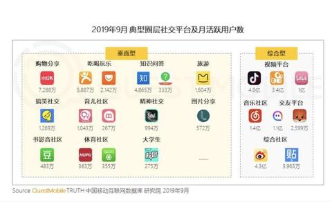 “小紅書”不紅了？