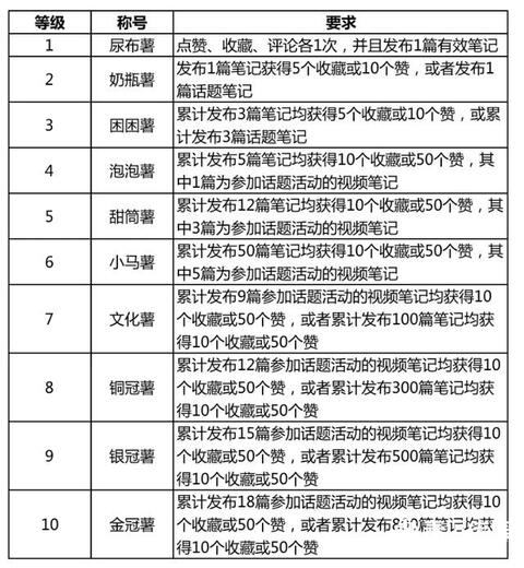 小紅書(shū)產(chǎn)品分析報(bào)告！