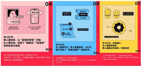 小紅書(shū)產(chǎn)品分析報(bào)告！
