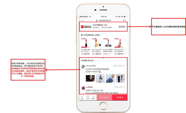 小紅書(shū)產(chǎn)品分析報(bào)告！