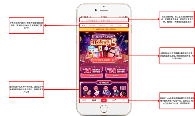 小紅書(shū)產(chǎn)品分析報(bào)告！