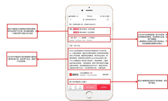 小紅書(shū)產(chǎn)品分析報(bào)告！