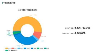 新消費時代，得物（毒）殺小紅書？