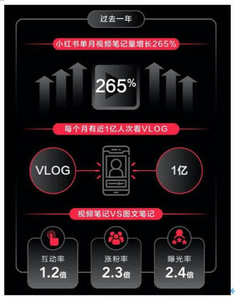 小紅書能做好電商直播嗎？