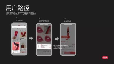 小紅書cpc效果廣告介紹！