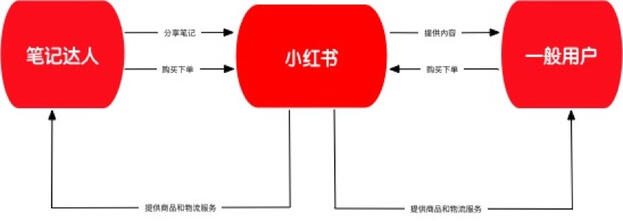 小紅書(shū)產(chǎn)品分析報(bào)告！