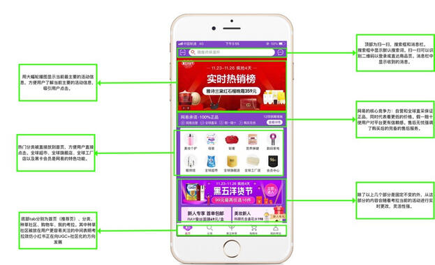 小紅書(shū)產(chǎn)品分析報(bào)告！