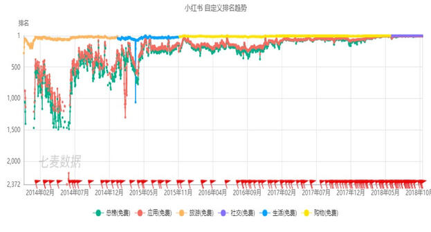 小紅書(shū)產(chǎn)品分析報(bào)告！