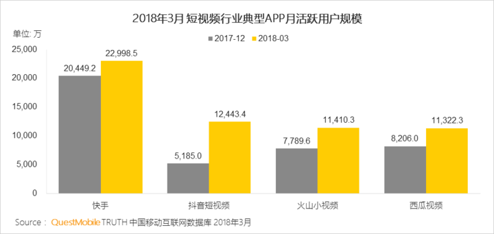 抖音們，真是下一個(gè)運(yùn)營陣地？
