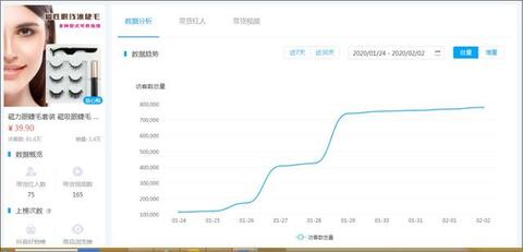 數(shù)據(jù)來(lái)了丨抖音、快手用戶春節(jié)消費(fèi)行為研究