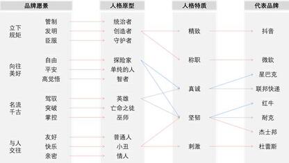 抖音憑什么能讓快手“手抖”？