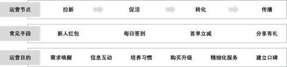 抖音憑什么能讓快手“手抖”？