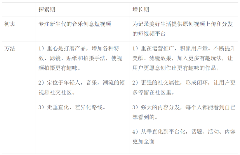 抖音分析報告：爆紅后的抖音如何滿足不同用戶的需求？