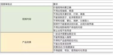 抖音dou+廣告投放策略！