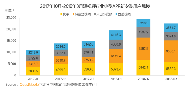 抖音們，真是下一個(gè)運(yùn)營陣地？