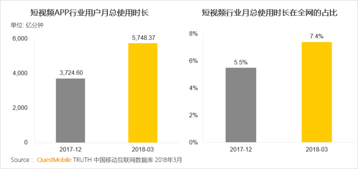 抖音們，真是下一個(gè)運(yùn)營陣地？