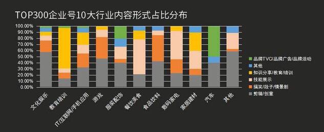 最全！抖音企業號運營實用攻略！