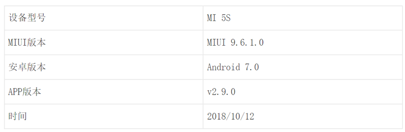 抖音分析報告：爆紅后的抖音如何滿足不同用戶的需求？