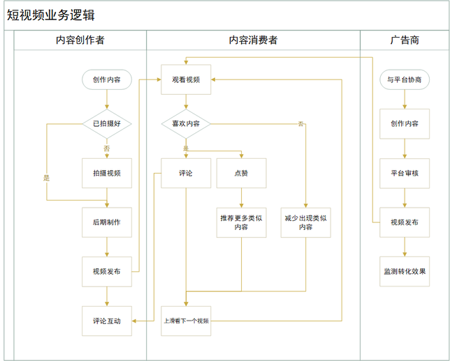 抖音分析報告：爆紅后的抖音如何滿足不同用戶的需求？