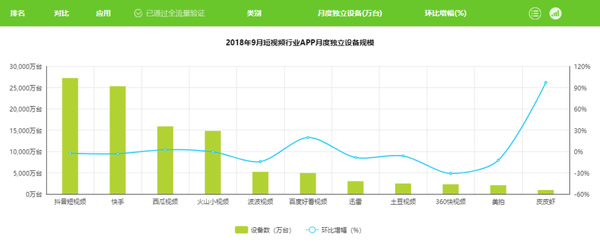 抖音分析報告：爆紅后的抖音如何滿足不同用戶的需求？