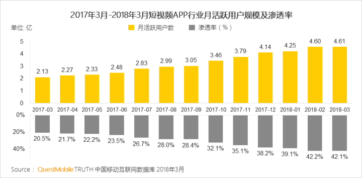 抖音們，真是下一個(gè)運(yùn)營陣地？