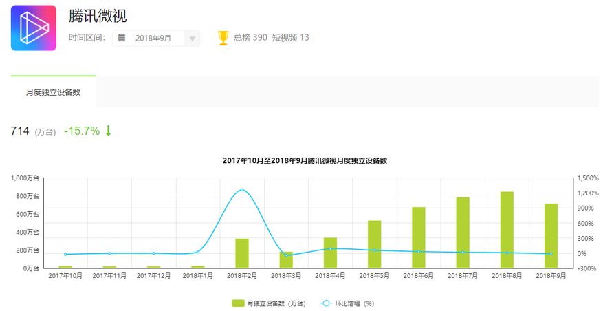 抖音分析報告：爆紅后的抖音如何滿足不同用戶的需求？