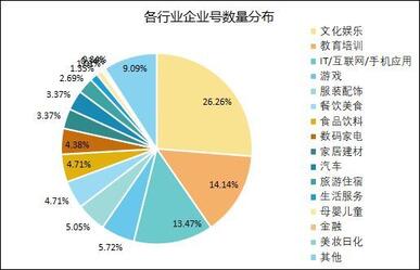 最全！抖音企業號運營實用攻略！
