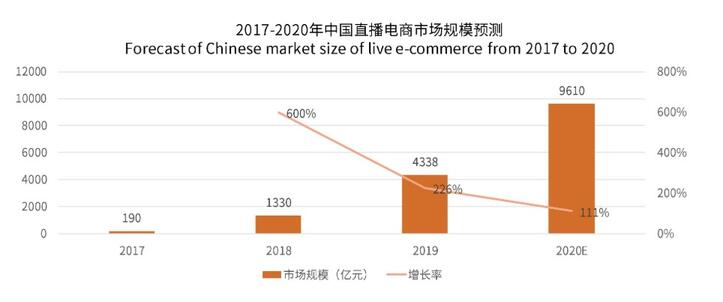 為什么抖音直播更需要羅永浩？