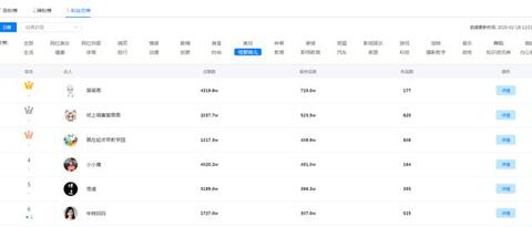 母嬰類抖音號(hào)靠什么來帶貨？如何能賺錢？