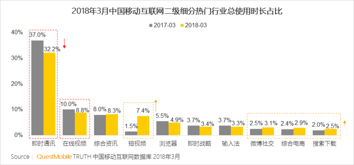 抖音們，真是下一個(gè)運(yùn)營陣地？