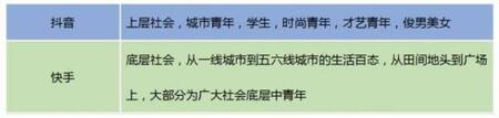 產(chǎn)品競品分析：抖音與快手誰能走的更遠？