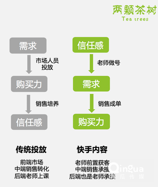 5000字復盤：快手月漲300萬粉邏輯，2020年企業營銷重地