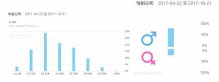 產(chǎn)品競品分析：抖音與快手誰能走的更遠？