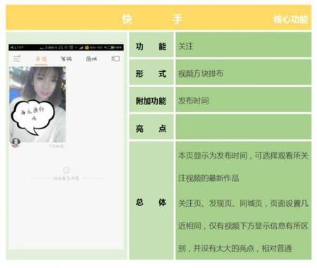 產(chǎn)品競品分析：抖音與快手誰能走的更遠？