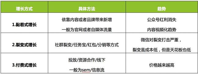 5000字復盤：快手月漲300萬粉邏輯，2020年企業營銷重地
