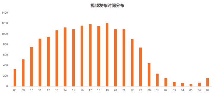 玩轉短視頻，從0教你做個賺錢的抖音號！