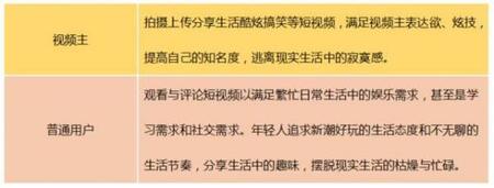 產(chǎn)品競品分析：抖音與快手誰能走的更遠？