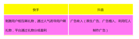 產(chǎn)品競品分析：抖音與快手誰能走的更遠？