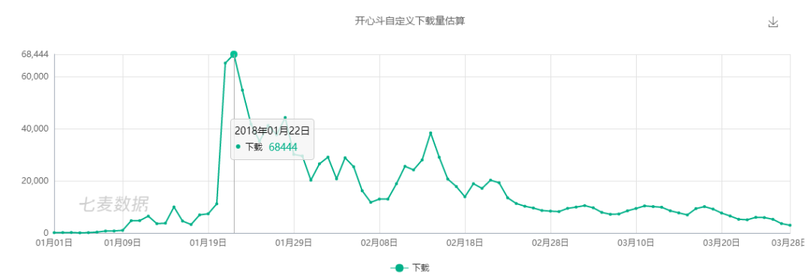 新一代游戲流量平臺(tái)誕生！同桌游戲、開(kāi)心斗、快手小游戲等發(fā)起圍剿