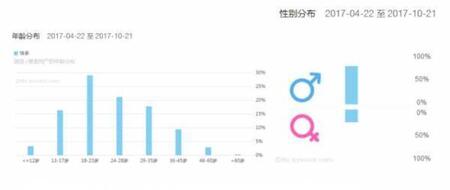 產(chǎn)品競品分析：抖音與快手誰能走的更遠？