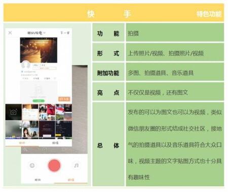產(chǎn)品競品分析：抖音與快手誰能走的更遠？
