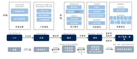 淘寶、抖音、快手的流量運(yùn)營(yíng)邏輯！