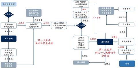 淘寶、抖音、快手的流量運(yùn)營(yíng)邏輯！