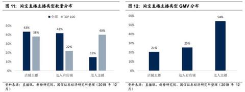 淘寶、抖音、快手的流量運(yùn)營(yíng)邏輯！